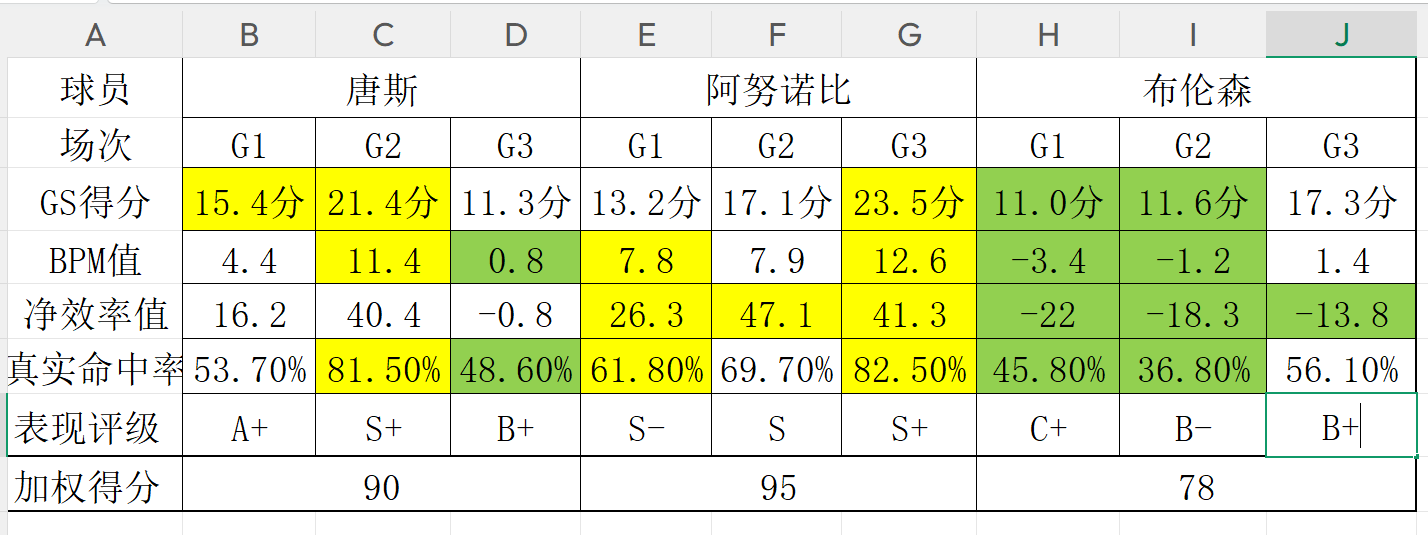 加拿大将战卡塔尔 戴维斯复出未定