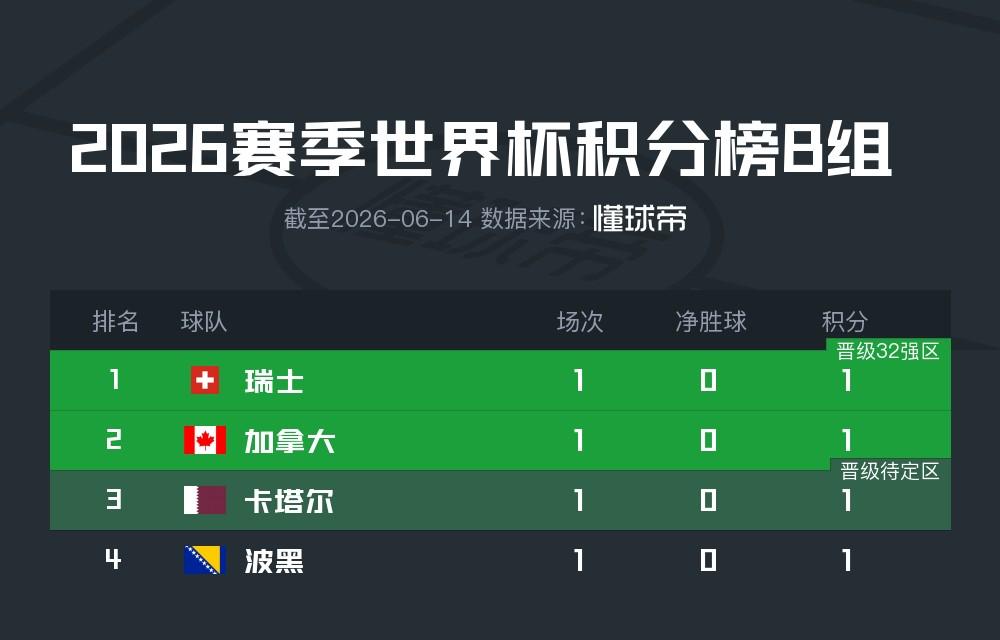水晶宫官宣法国教头萨奇，签约三年
