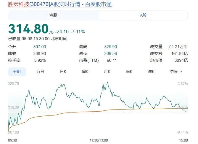 战瑞士4次射正，为卡塔尔队世界杯单场最多