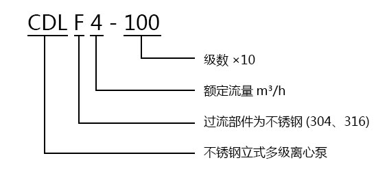 世界杯网站推荐不锈钢立式多级离心泵型号意义