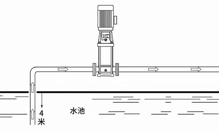 世界杯网站推荐不锈钢立式多级离心泵安装图