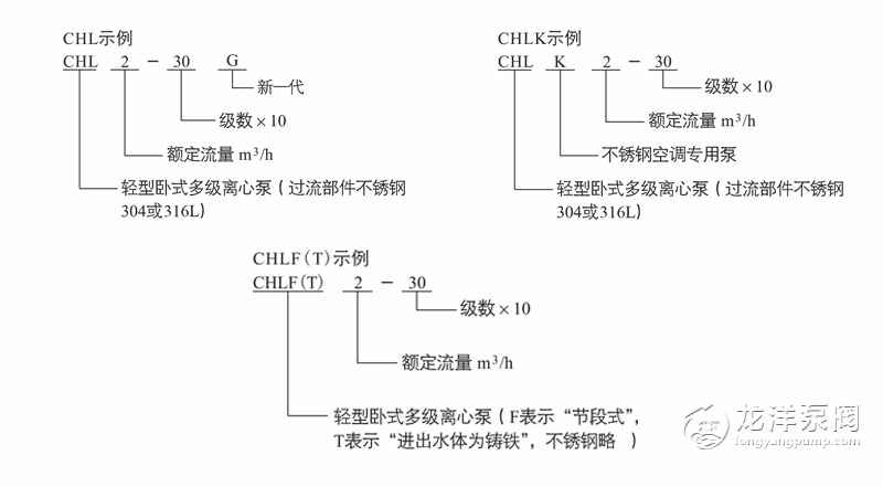 世界杯网站推荐轻型不锈钢卧式多级离心泵型号意义